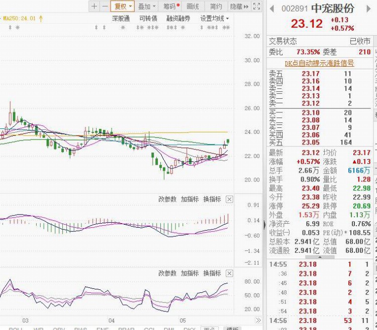 中宠股份：公司在5月-6月份的出口业务有望转正