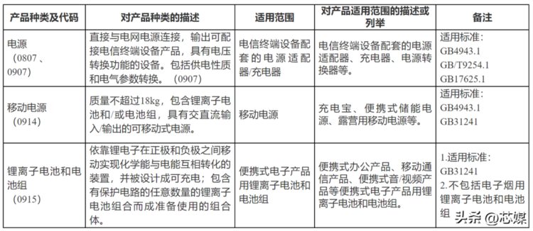 韩方请求中国推迟锂电池等产品认证