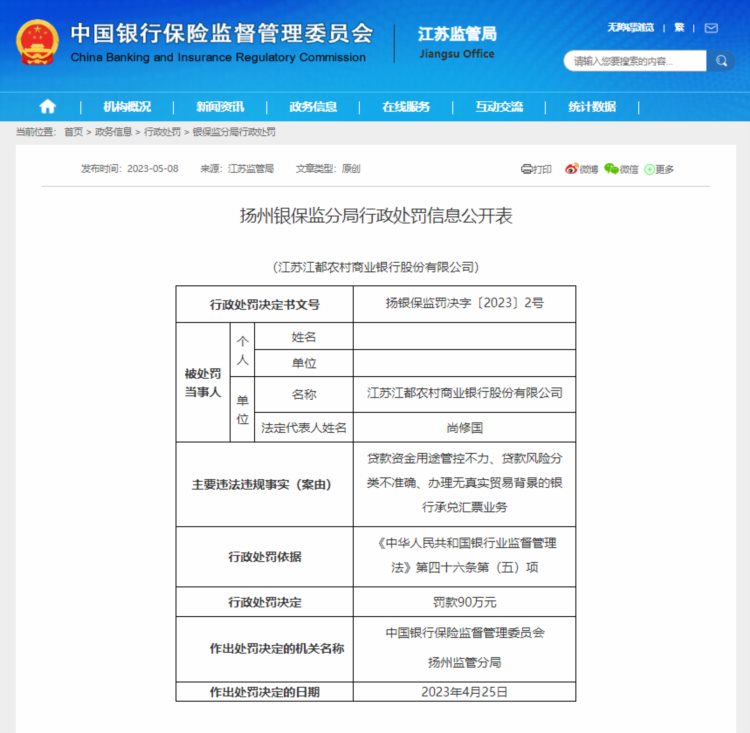 江苏江都农村商业银行股份有限公司被罚90万元