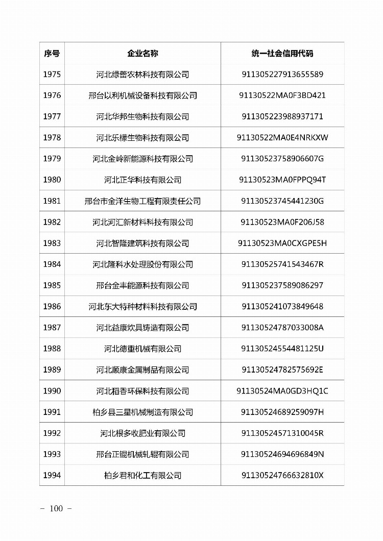 河北：2023年第二批入库科技型中小企业名单（一）