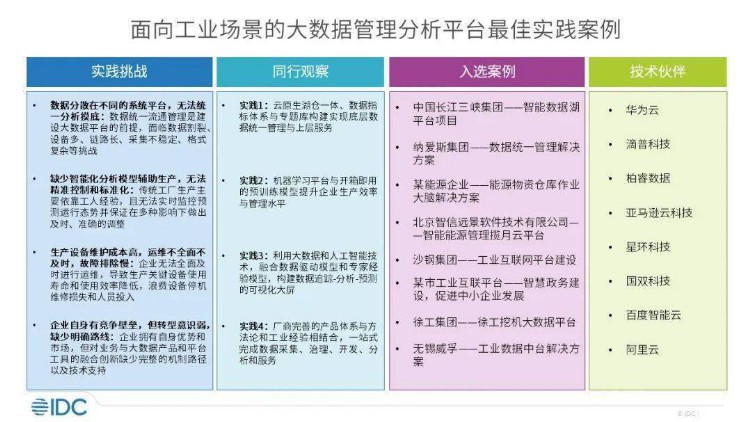 IDC发布《IDC PeerScape：面向工业场景的大数据管理分析平台最佳实践案例》