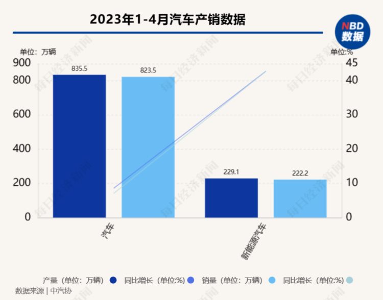 “二次综改”即将全面启动 车险保费会降吗？业内：这些车主或面临涨价风险