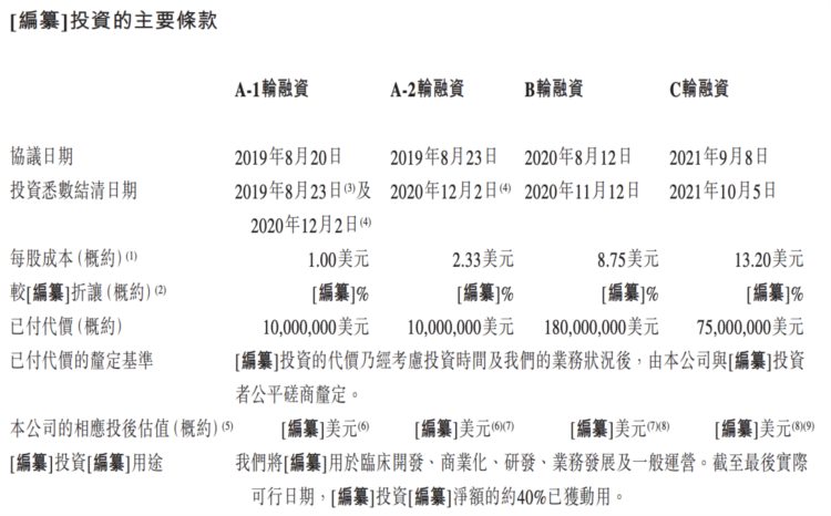 科笛集团通过港交所上市聆讯：两年亏损约9亿元，张乐乐为CEO