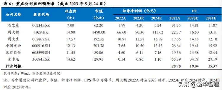 多轮推进国企改革，老凤祥：双百之后新三年，渠道改革更精益