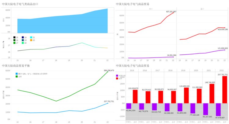 中国大陆与中国台湾商品贸易逆差连续两年超万亿人民币