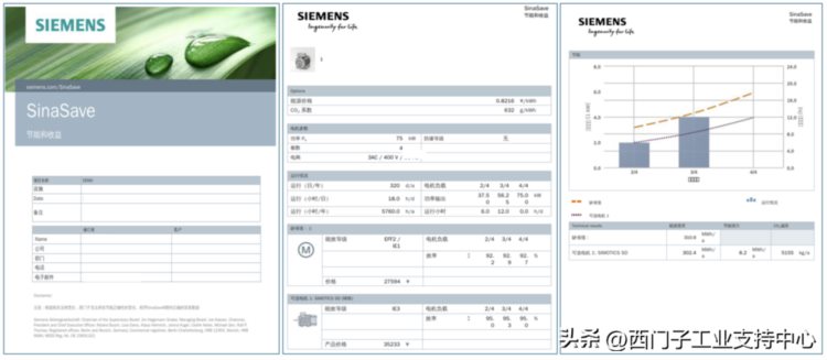 助力零碳先锋计划—西门子SinaSave节能与收益计算工具简介