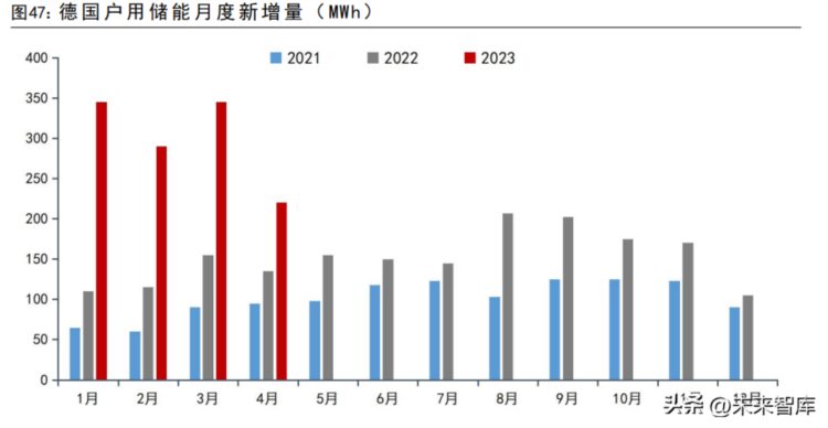 新能源行业前瞻：风光储进入旺季，技术与产品质量铸就护城河