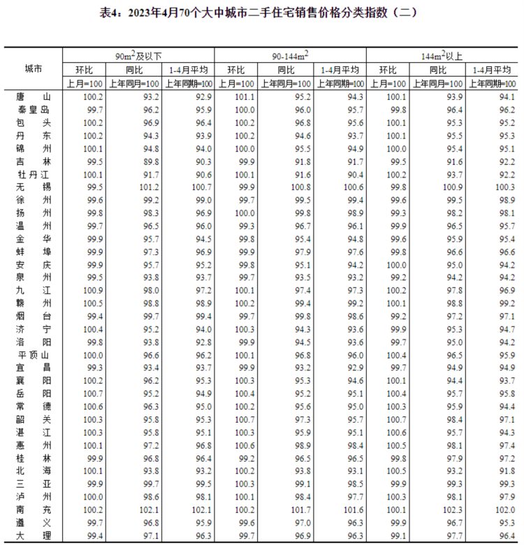 【最新70城房价数据来了！来看看太原有何变化？以及租房温馨提示】