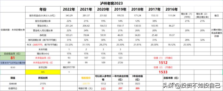 泸州老窖年报解读-3：终结篇，估值奉上！