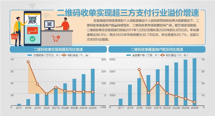 中支协：收单外包机构需100%备案