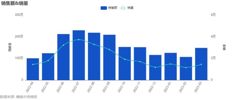 14家消费公司拿到新钱，a1零食研究所已关闭80%的门店，28个咖啡连锁品牌门店数量超过100家 | 创投大视野