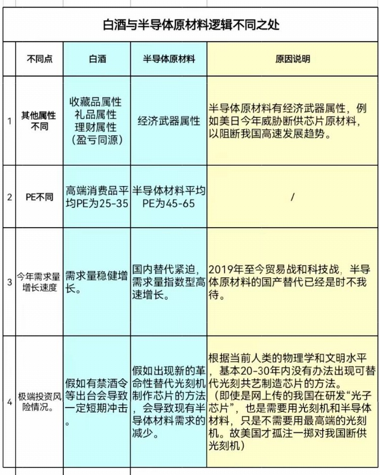 【百年变局投资战略】为何A股价值投资难，及当下历史性投资机会