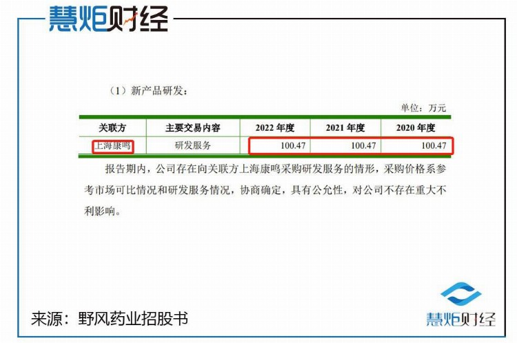 野风药业IPO: 营收净利双降 俩神秘自然人低市盈率入股分上市蛋糕