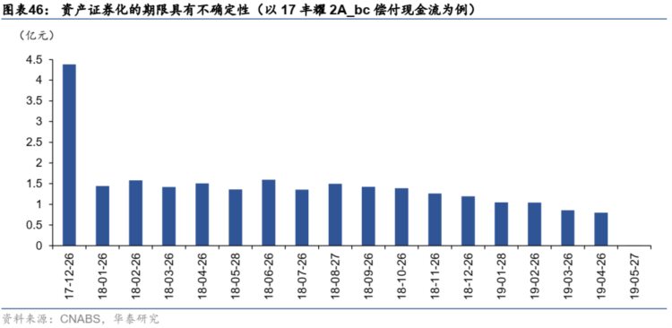 详解把资产证券化（ABS).