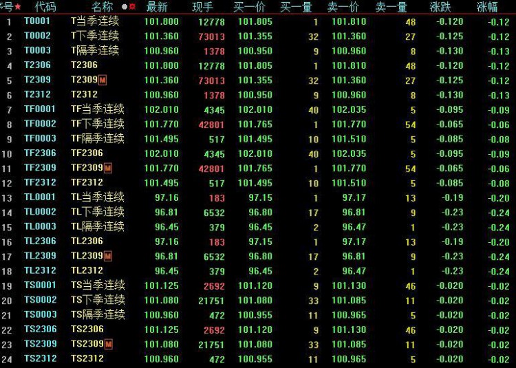 下周5只新股发行，解禁市值近628亿元，机构：A股已处于估值较低状态