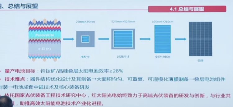 2023年N型光伏技术创新大会