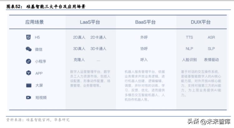 虚拟数字人行业专题研究：虚拟数字人 AI，产业加速度