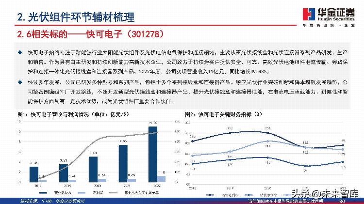 光伏辅材行业专题报告（中游篇）：市场指引，技术驱动