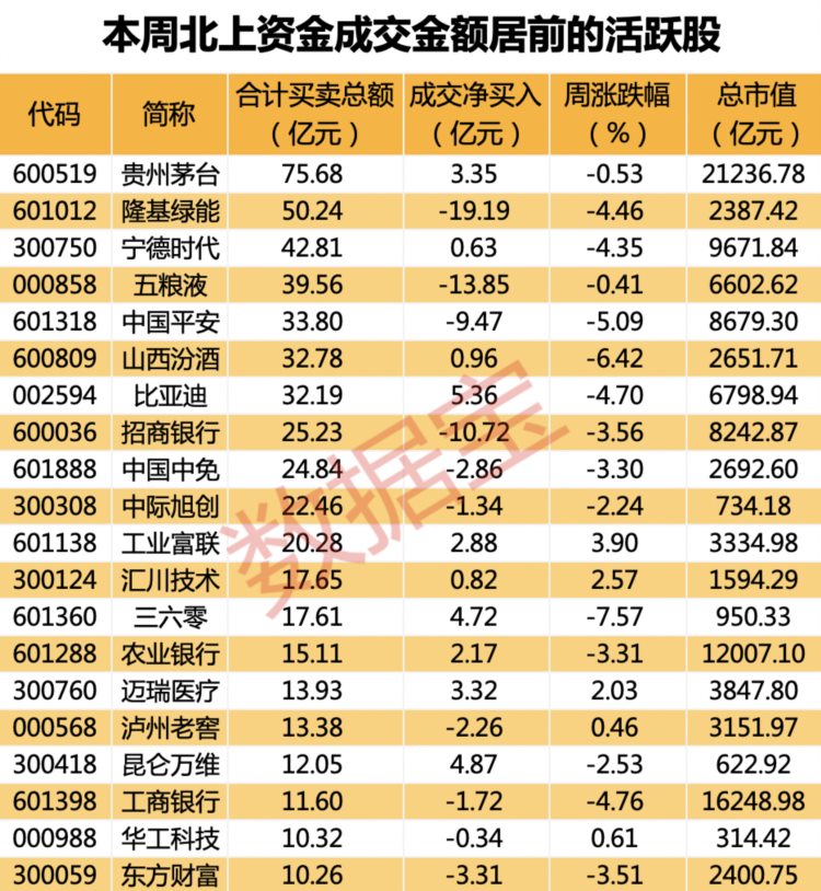 周末刷屏AI 重回核心主线，每周复盘 机构调研 北向资金 龙哥观点