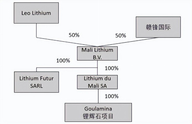 再加码锂矿！赣锋锂业拟超1亿澳元认购海外锂业公司定增股份