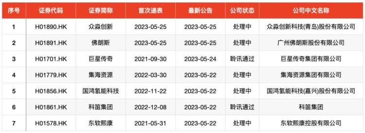 IPO周报｜年内发行价第5高新股今申购，周三还有光伏全球供应商