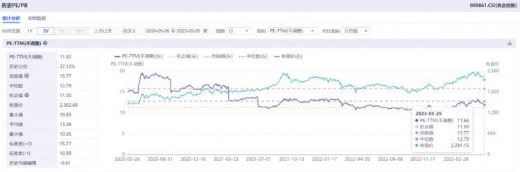 ETF观察丨近5亿主力资金净流入中特估概念板块，央企创新驱动ETF（515900）涨超1%,中国石油涨超6%