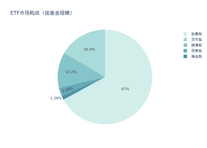 ETF基金周报丨绿色电力ETF涨幅居前，股票型ETF总规模周度增加23.43亿元