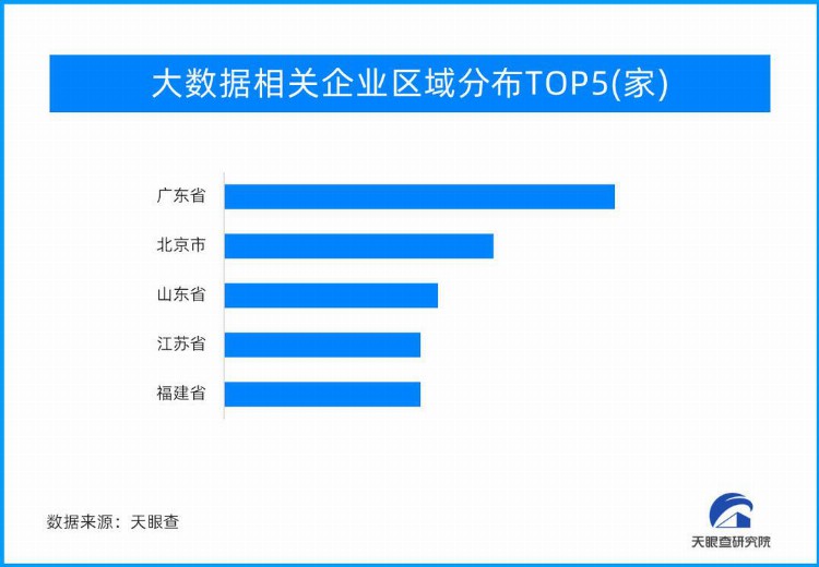 封面有数｜数博会彰显数字经济发展风向标，2023年大数据新增注册企业19.2万余家