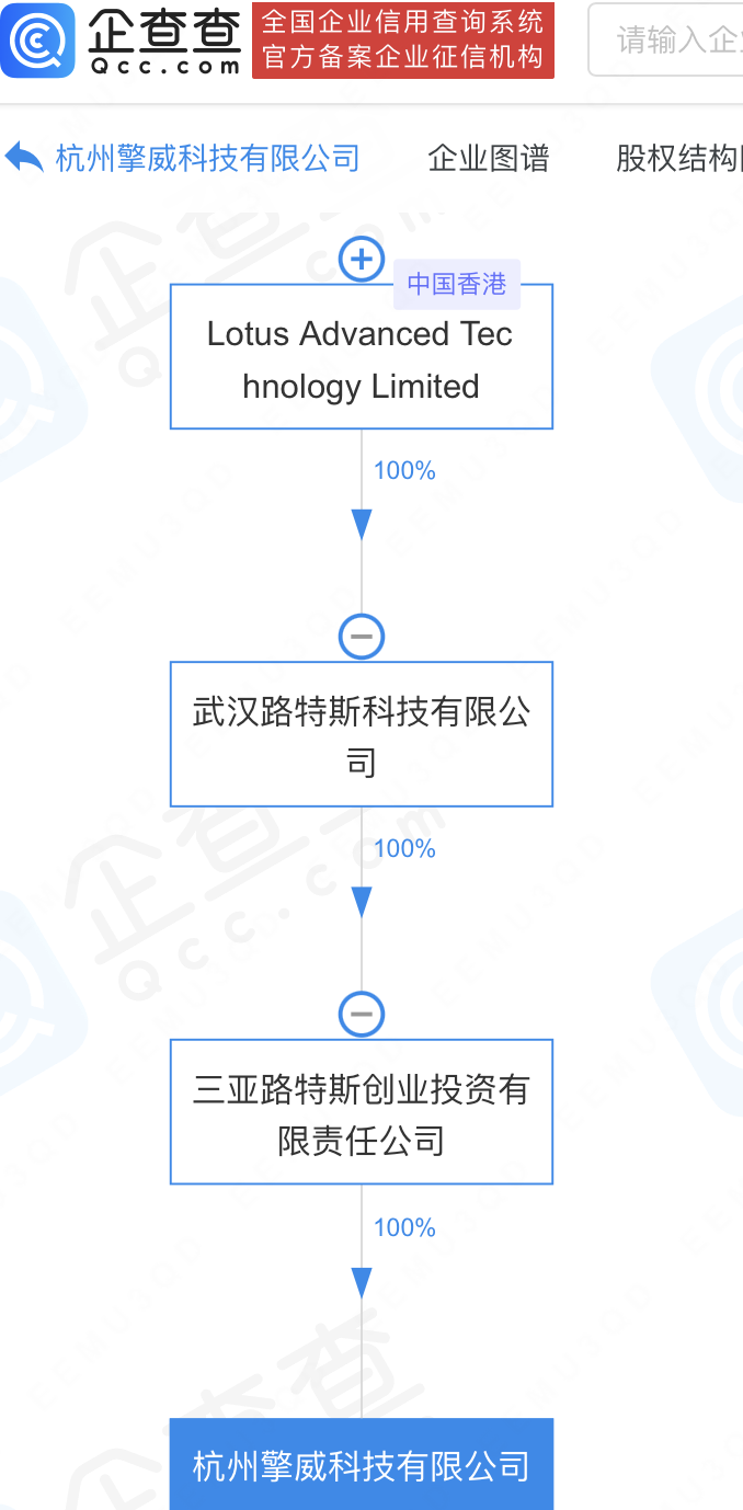 路特斯1亿元于杭州投资新设科技公司