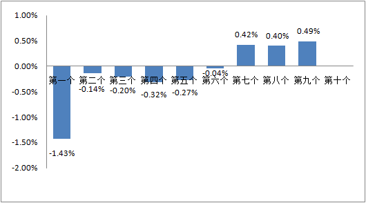 5月30日国内汽柴油价格或迎上调