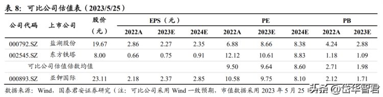 把握发展红利，亚钾国际：低成本快速扩张，争当世界级钾肥供应商