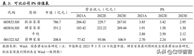 卫浴洁具领先公司，箭牌家居：三大趋势下，能否收获增长红利？