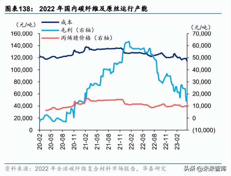 建材行业中期策略：坚守低估值，挖掘真成长