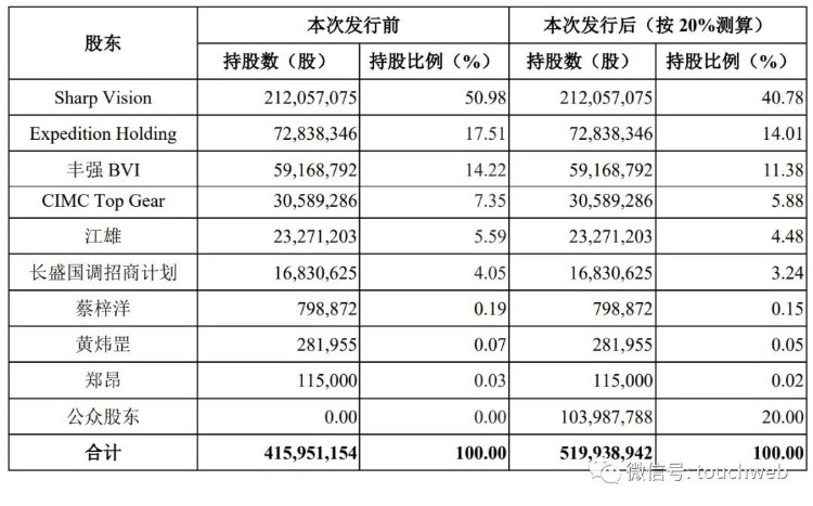 中集天达创业板IPO过会：年营收66.7亿 拟募资14亿