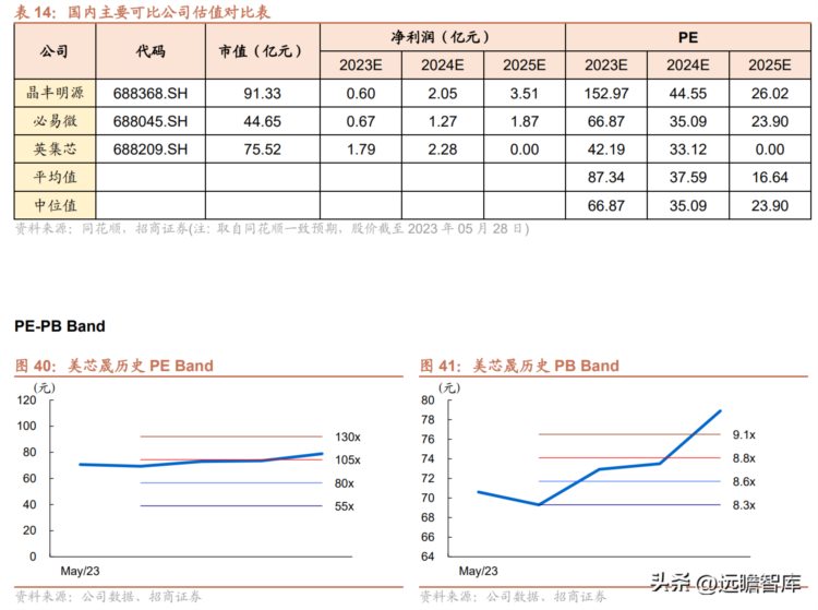 国内无线充电芯片领军厂商，美芯晟：完善信号链和车规级布局