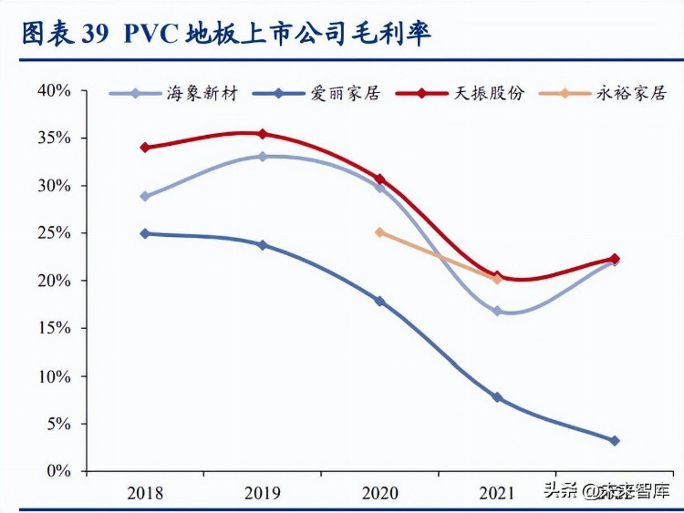 PVC地板行业分析：出口正当时，内销尤可期