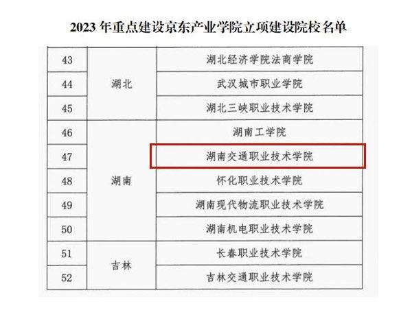 湖南交通职院立项京东产业学院重点建设单位