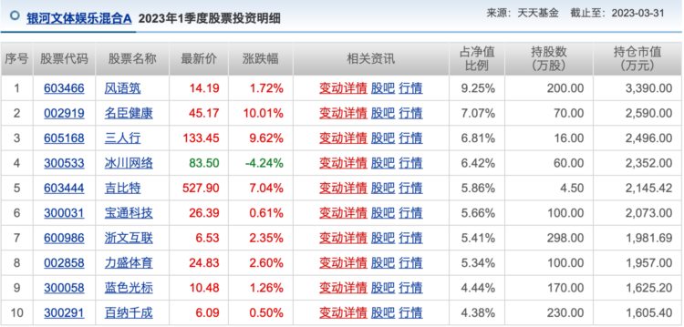 A股上热搜，沪指撑住年线！千亿光伏龙头为何大跌？