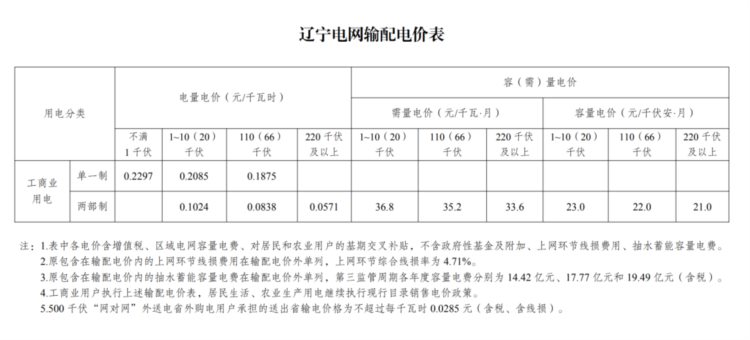 【财智头条】新电价要来了！6月起，多地新电价正式执行