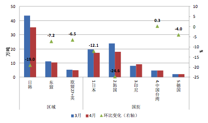 中钢协：短期钢材出口或保持一定韧性 但整体趋势承压下行