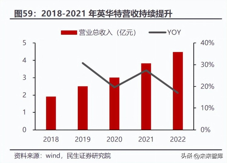 热泵行业研究报告：景气度与成长性兼具，把握热泵行业投资机会