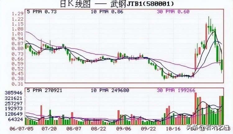 教你炒股票9：甄别“早泄”男的数学原则！附解读