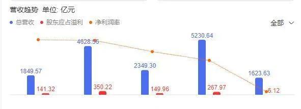 第3次房市“普遍降低”现象出现？两类群体需做好财富缩水准备？