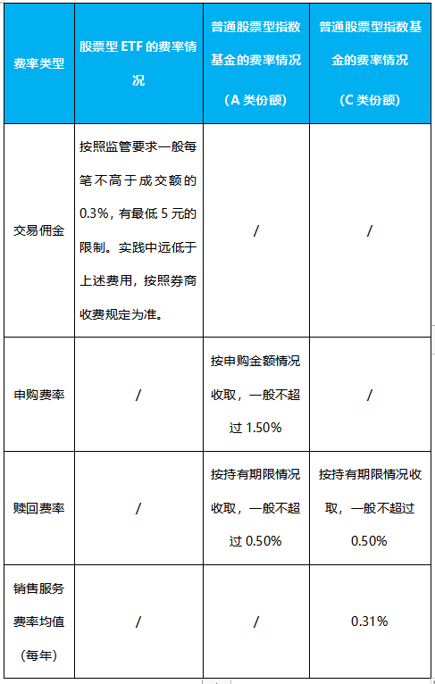 ETF投资（一）| 被称为“大股票”的基金，你听说过吗？