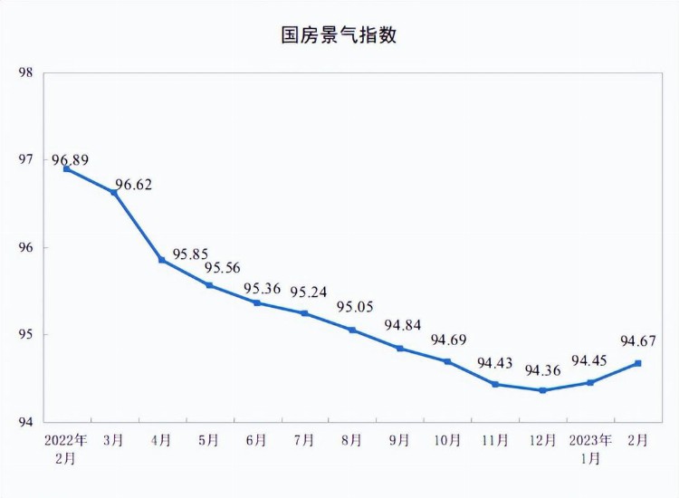 统计局：1—2月份全国房地产开发投资下降5.7%