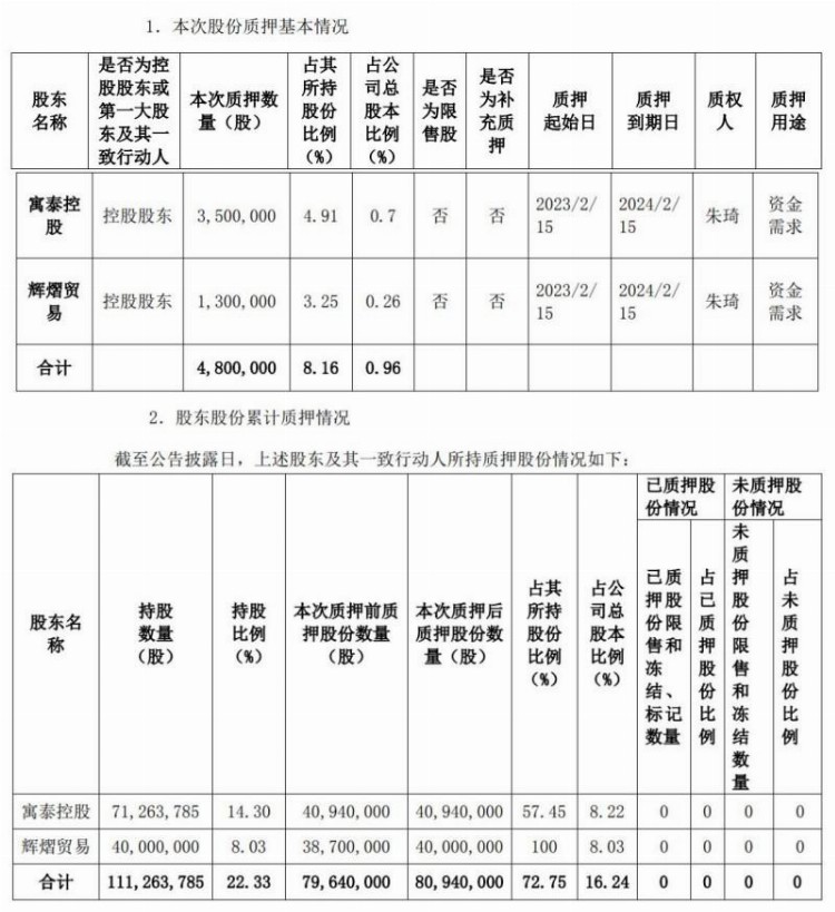 实控人疑转移资产，控股股东因6000万债务遭遇平仓风险，鸿博股份实控权还稳定吗？