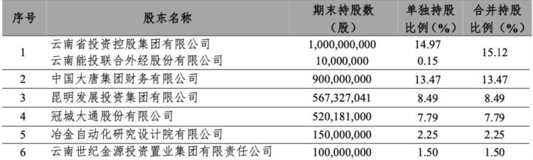 中铁信托第四次挂牌转让富滇银行股权，底价较首次挂牌价打七折