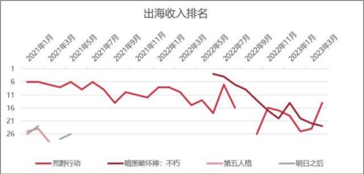 拆解网易财报：游戏业务面临挑战