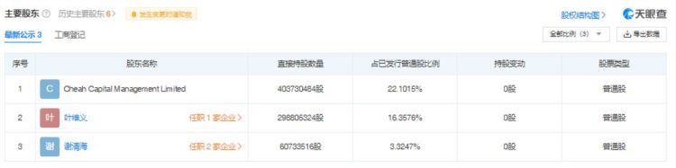 股价冲高回落！惠理创始股东正与“潜在买家”磋商转让20%股权，最终合约尚未订立