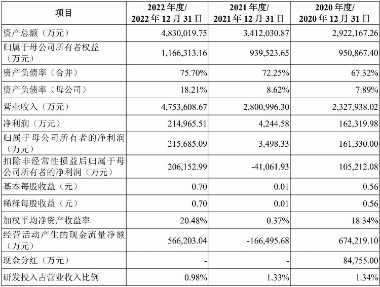 A股申购 | 阿特斯(688472.SH)开启申购 报告期内始终位列光伏全球组件供应商“第一梯队”